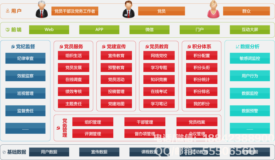 康拓普智慧黨建功能架構(gòu)圖